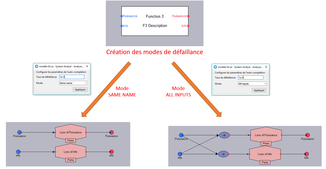 Sélection mode de création.PNG